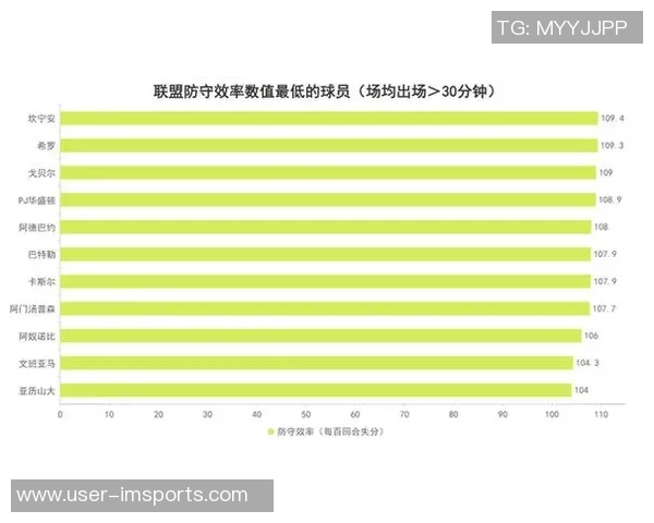 亚历山大解析防守策略对文班亚马的挑战与应对之道